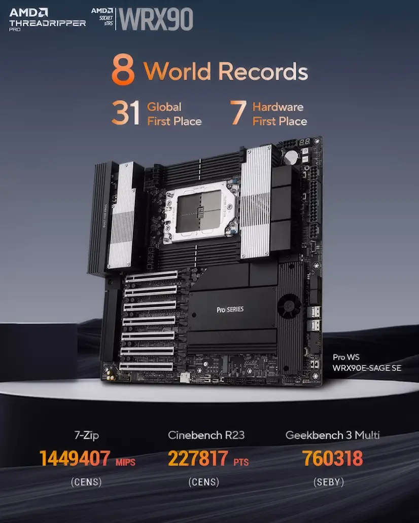 Alcobendas Gaming - Montaje Placa Base CPU AMD Threadripper PRO Alcobendas